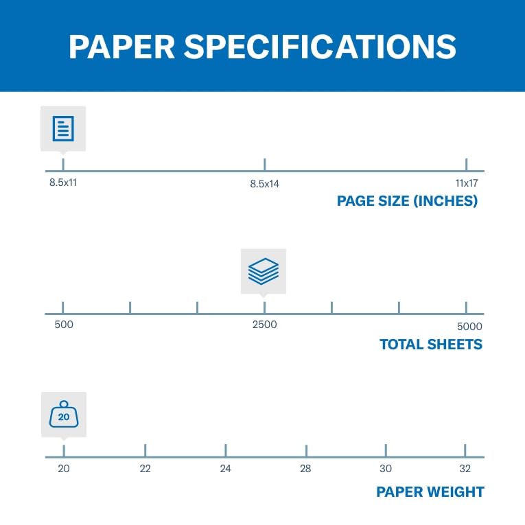 Hammermill Printer Paper, 20 Lb Copy Paper, 8.5 x 11 - 3 Ream (1,500 Sheets) - 92 Bright, Made in the USA, 500 Count (pack of 3)