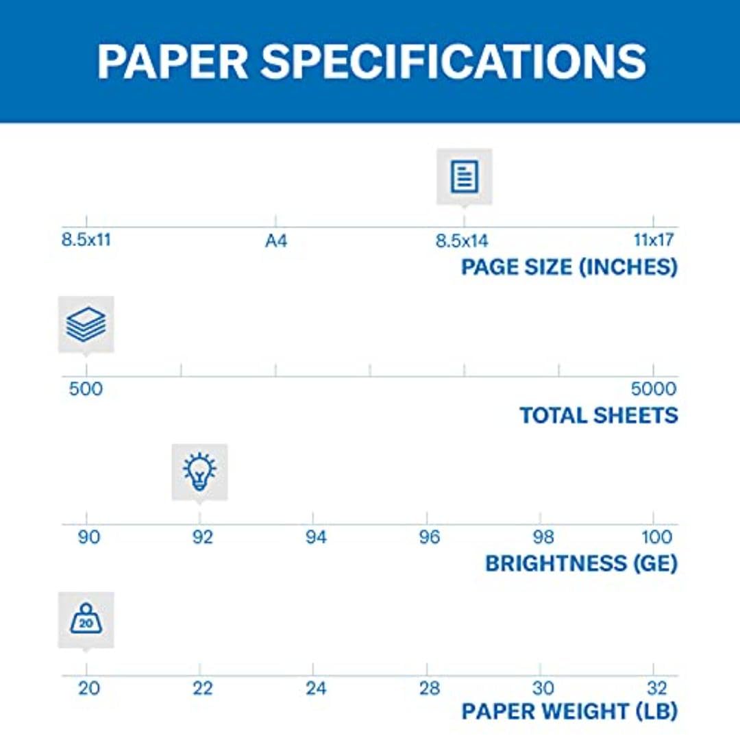 Hammermill Printer Paper, 20 Lb Copy Paper, 8.5 x 11 - 3 Ream (1,500 Sheets) - 92 Bright, Made in the USA, 500 Count (pack of 3)