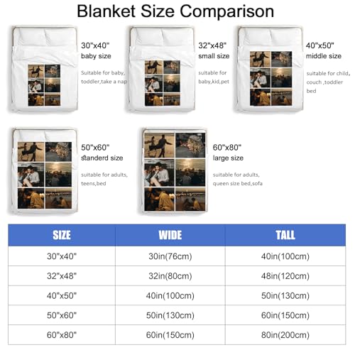 Ships Next Day,Custom Blanket with Picture Made in USA,Personalized Photo Blanket for Family Anniversary Christmas Birthday Halloween Valentines