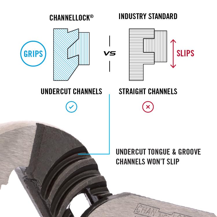Channellock 426 6.5-Inch Straight Jaw Tongue&Groove Pliers|Groove Joint Plier with Comfort Grips|0.87-Inch Jaw Capacity|Laser Heat-Treated 90░ Teeth|Forged High Carbon Steel,Black,Blue,Silver