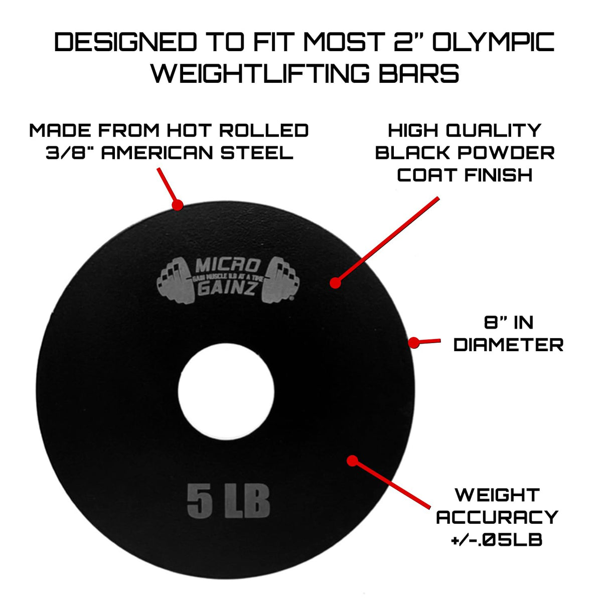 Micro Gainz Steel Olympic Barbell Weight Set of 2 Plates, 2.5lb, 5lb or 10lb, Plate Set Designed for Strength Training & Loading Bar Weights, Made in USA