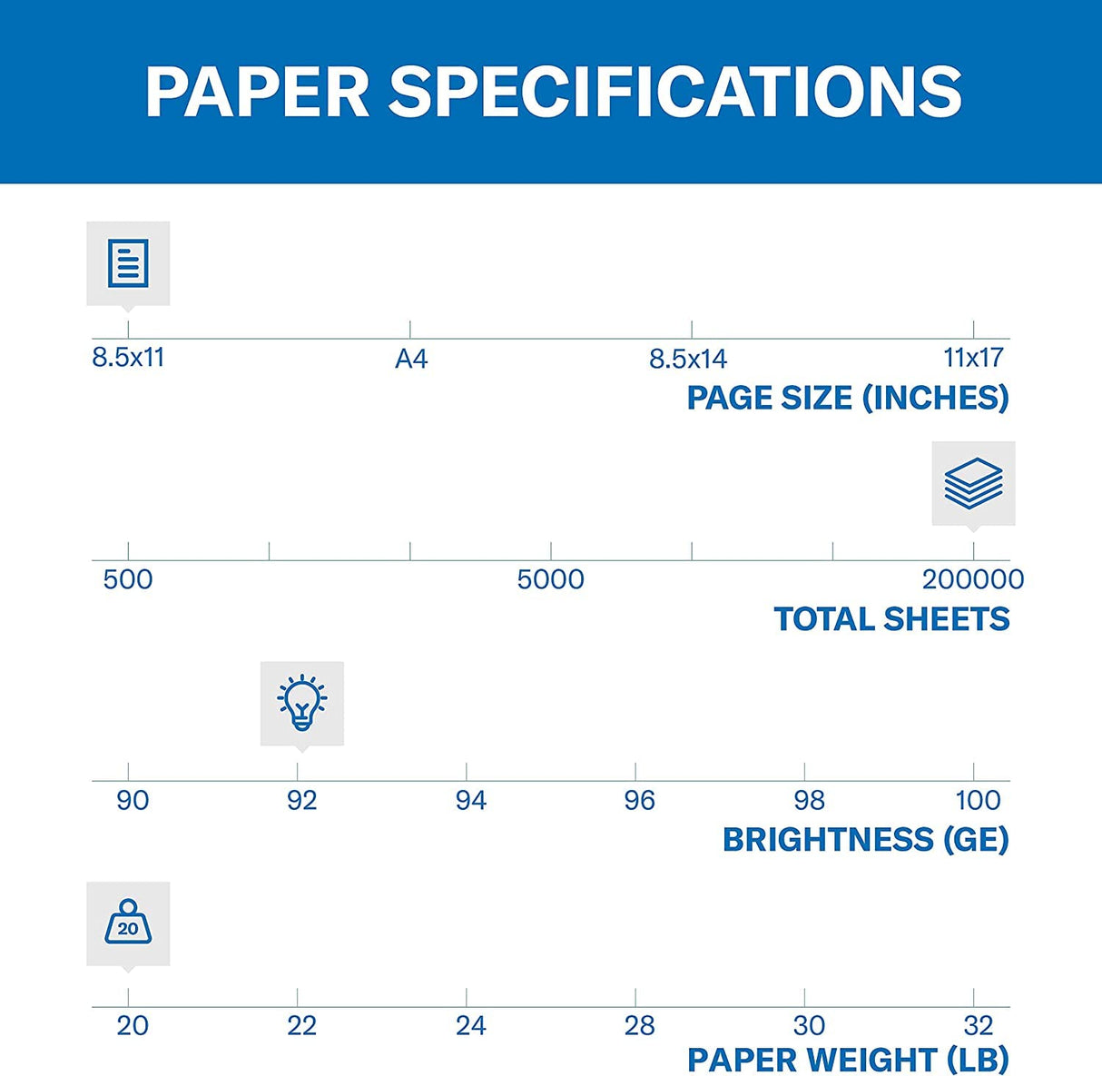 Hammermill Printer Paper, 20 Lb Copy Paper, 8.5 x 11 - 3 Ream (1,500 Sheets) - 92 Bright, Made in the USA, 500 Count (pack of 3)