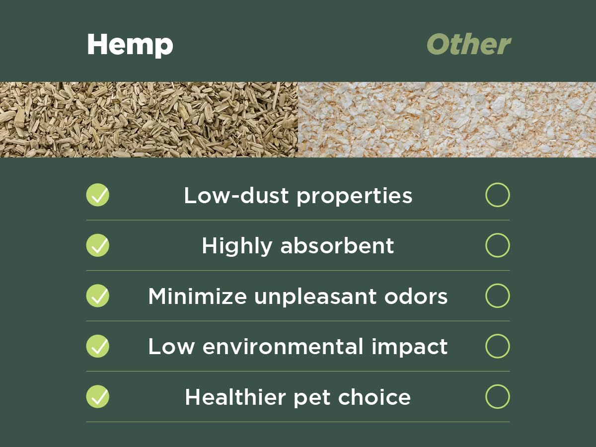 Hemp Chicken and Animal Bedding 8 Lbs of Natural Ground Hurds - SUPER ABSORBENT- DUST FREE- for your CHICKENS, Horse, Rabbit, Reptile, Hamster, Cage Coop or CAT LITTER - USA Grown - Carbon Negative
