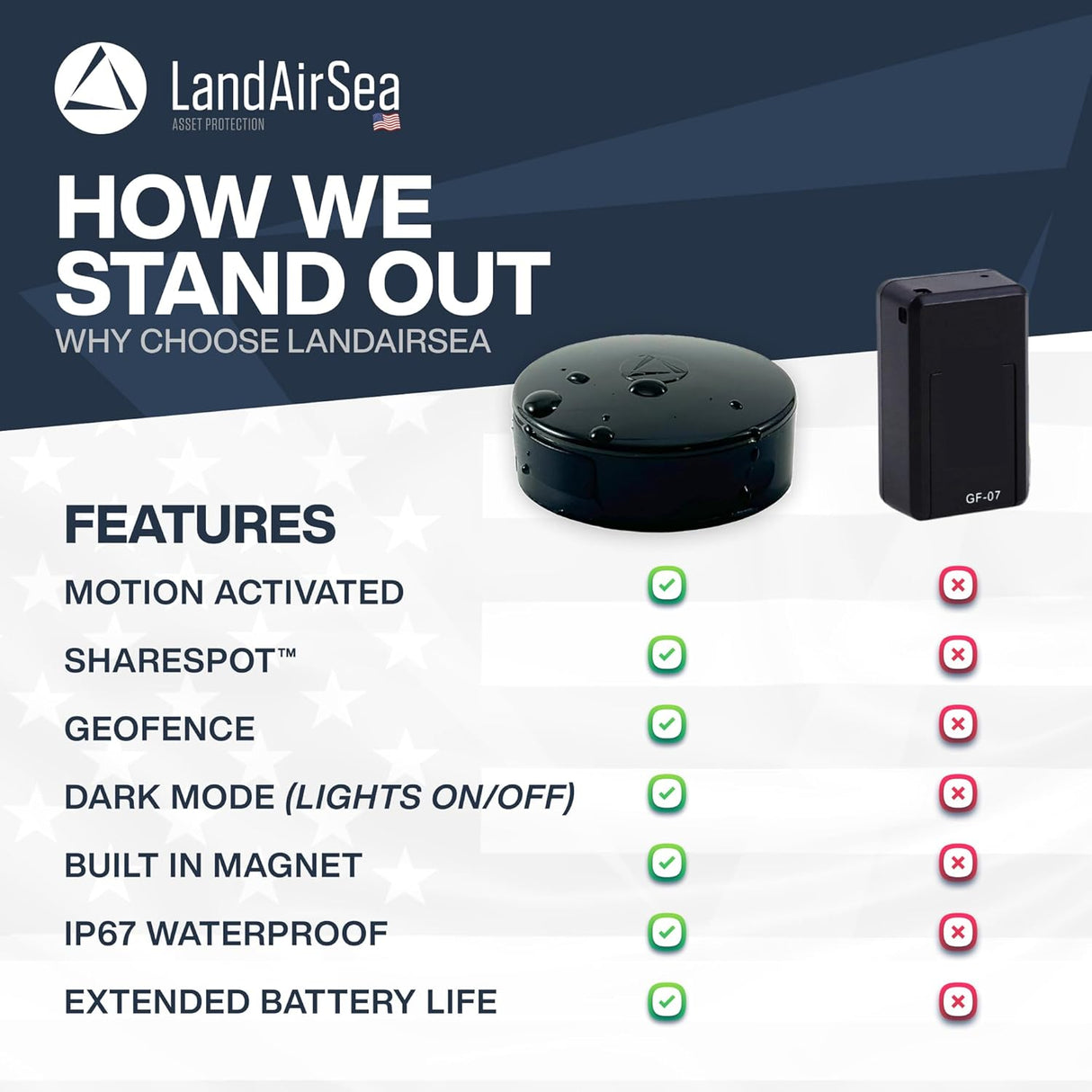 LandAirSea 54 GPS Tracker & Waterproof Hardwire Power Adapter - Global Tracking - Subscription is Required