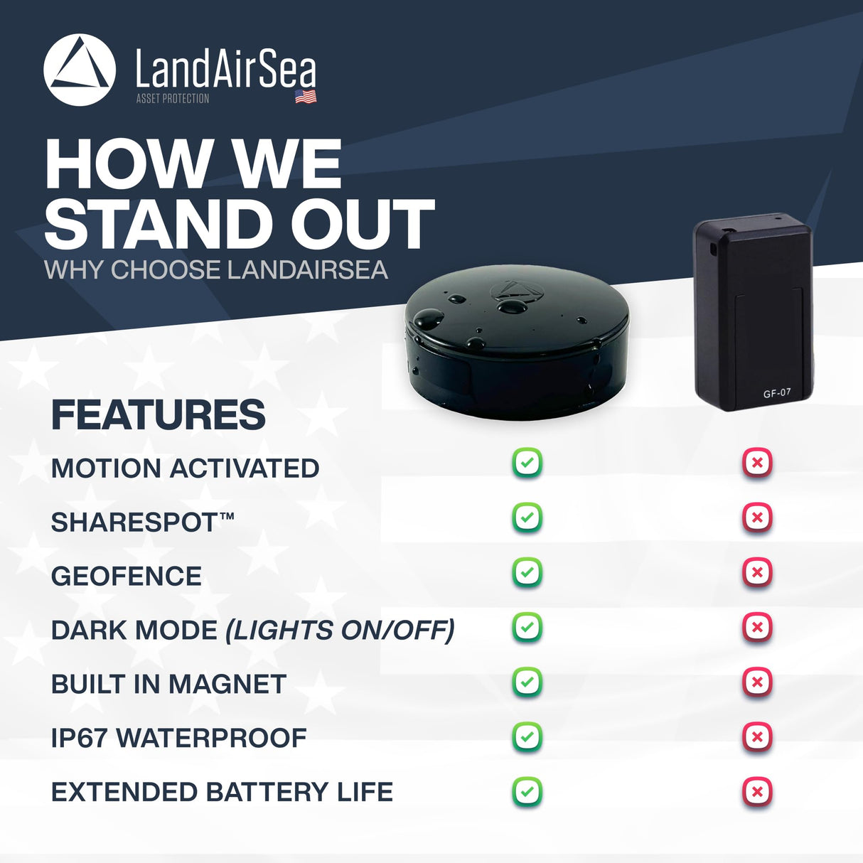 LandAirSea 54 GPS Tracker + 6-Months No Subscription. Long Battery, Magnetic, & Waterproof. Global GPS Tracker for Vehicles. Made in The USA from Domestic & Imported Parts