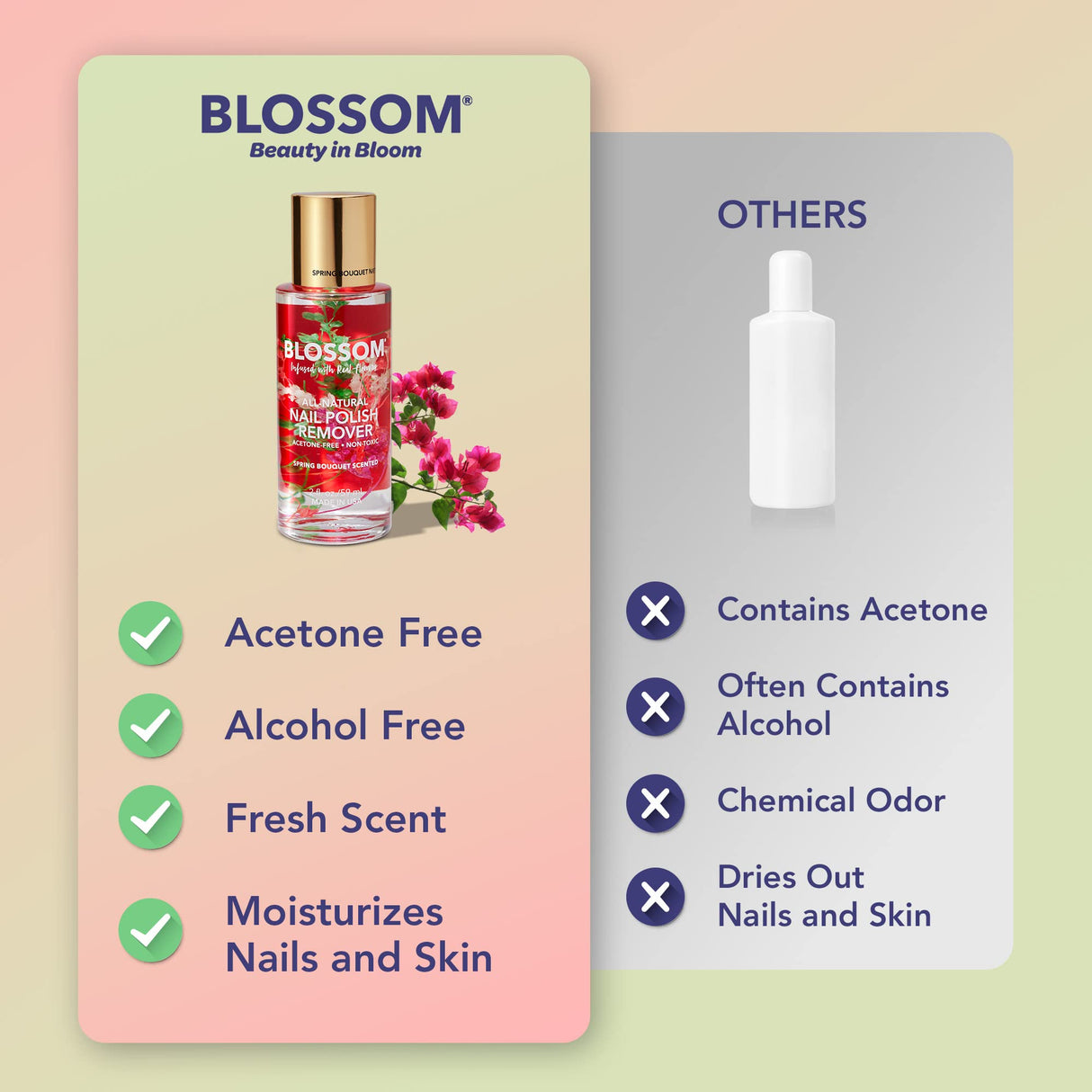 Blossom All Natural Acetone Free Nail Polish Remover, Scented, Organic Plant-Based, Vegan, Cruelty Free, Infused with Real Flowers, 2 fl. oz., Spring Bouquet