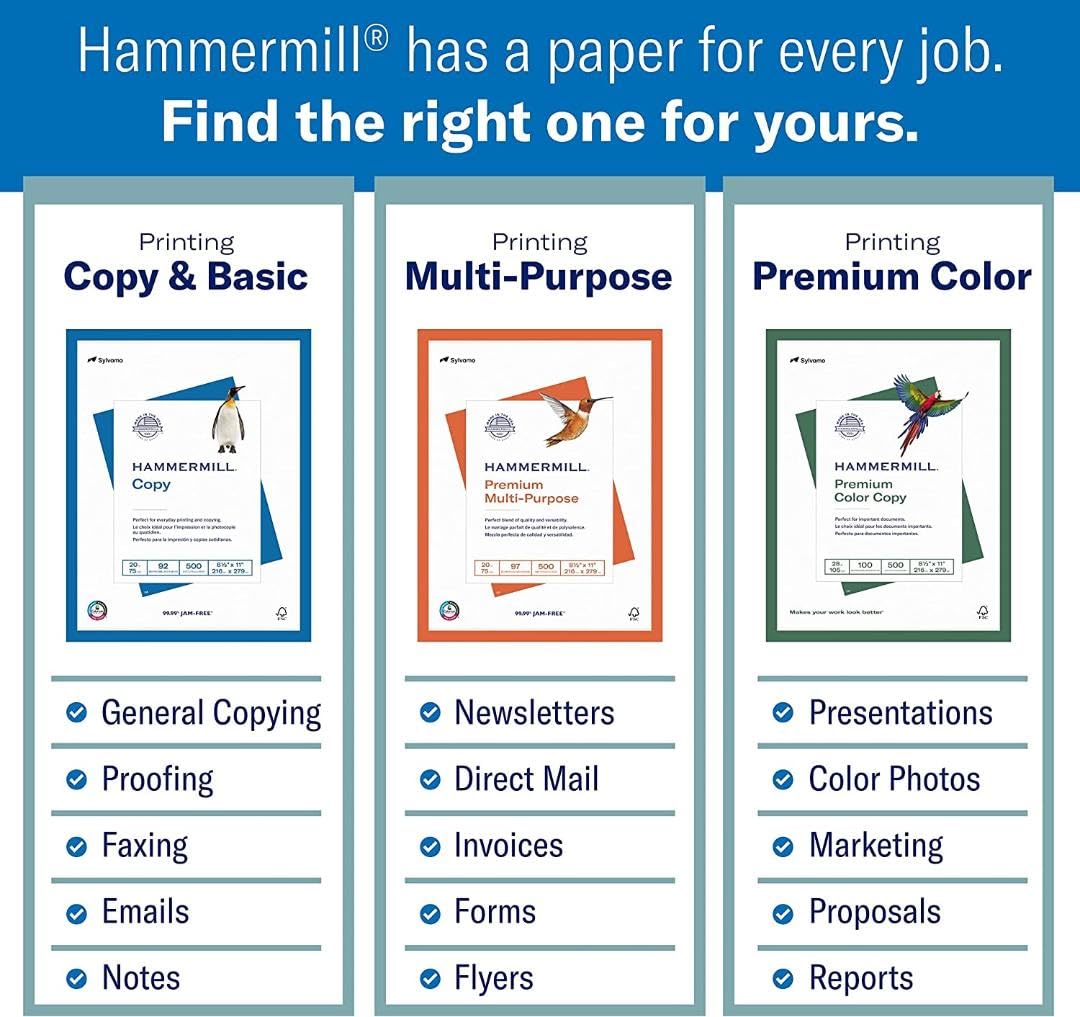 Hammermill Printer Paper, 20 Lb Copy Paper, 8.5 x 11 - 3 Ream (1,500 Sheets) - 92 Bright, Made in the USA, 500 Count (pack of 3)