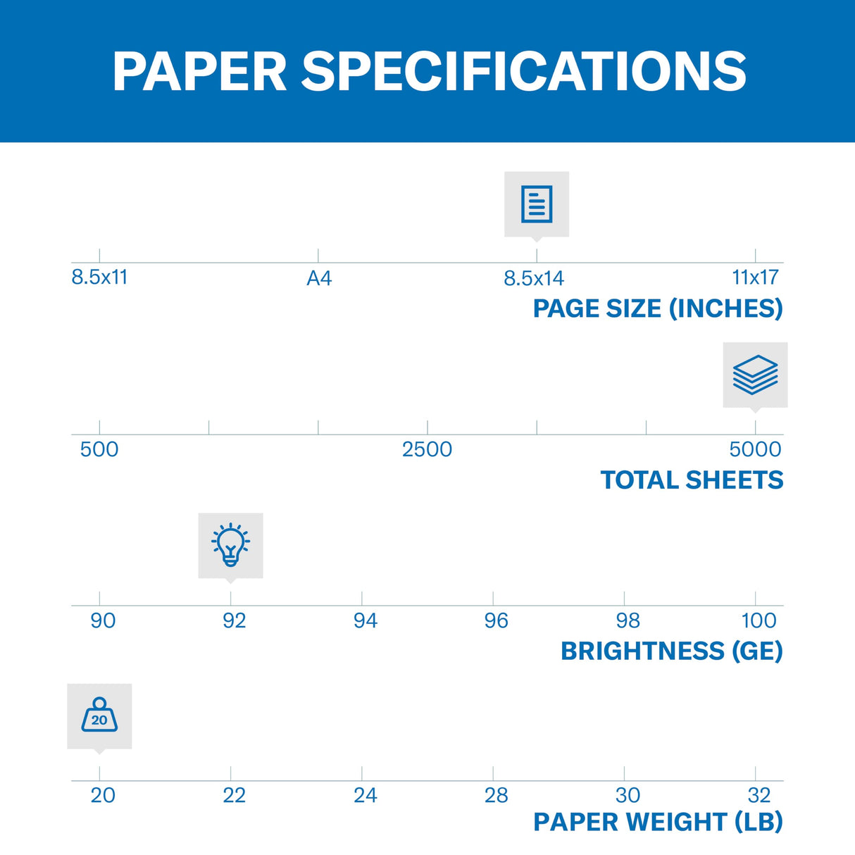 Hammermill Printer Paper, 20 Lb Copy Paper, 8.5 x 11 - 3 Ream (1,500 Sheets) - 92 Bright, Made in the USA, 500 Count (pack of 3)