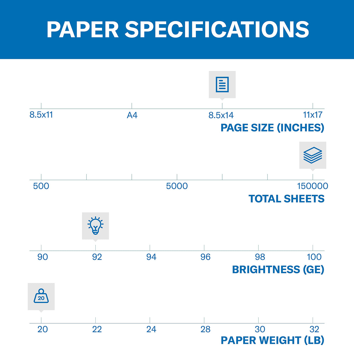 Hammermill Printer Paper, 20 Lb Copy Paper, 8.5 x 11 - 3 Ream (1,500 Sheets) - 92 Bright, Made in the USA, 500 Count (pack of 3)