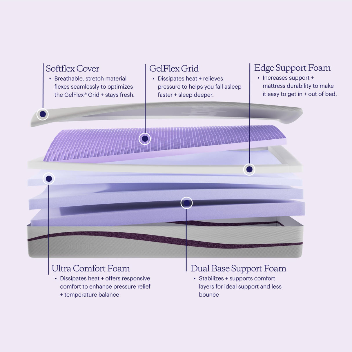 Purple Plus Full Mattress, GelFlex Grid, Better Than Memory Foam, Premium Comfort Foam Layer, Temperature Neutral, Responsiveness, Breathability, Made in USA
