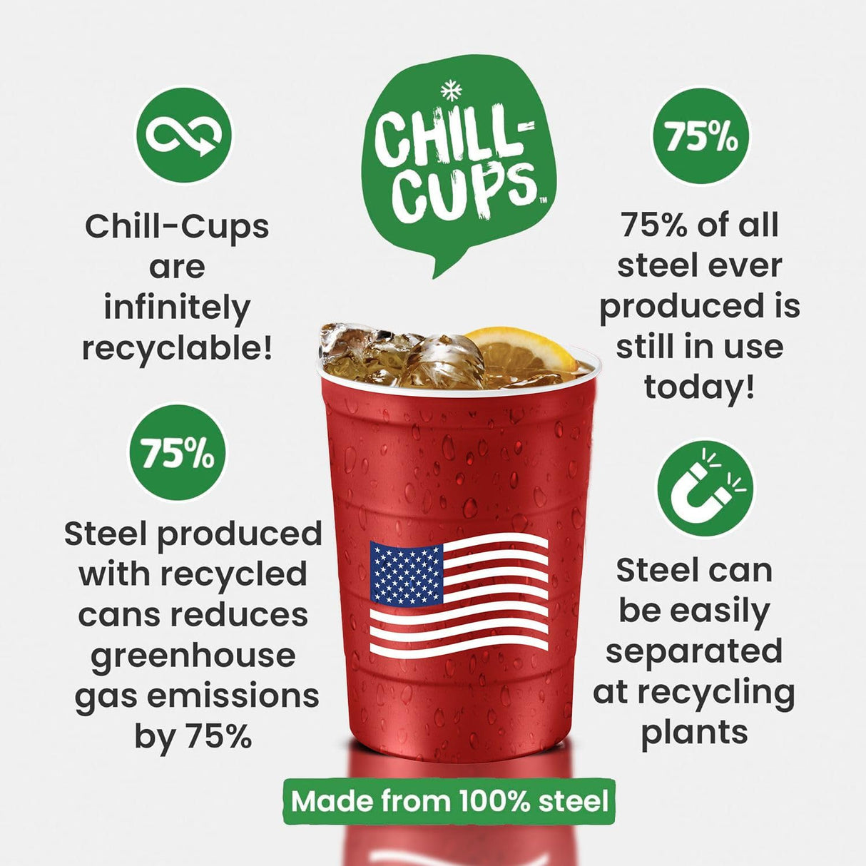 16 oz. Party Cups, Perfect for Cold Drinks, Sturdy & Durable, Disposable and 100% Recyclable, Made in USA, Red, 12 Count