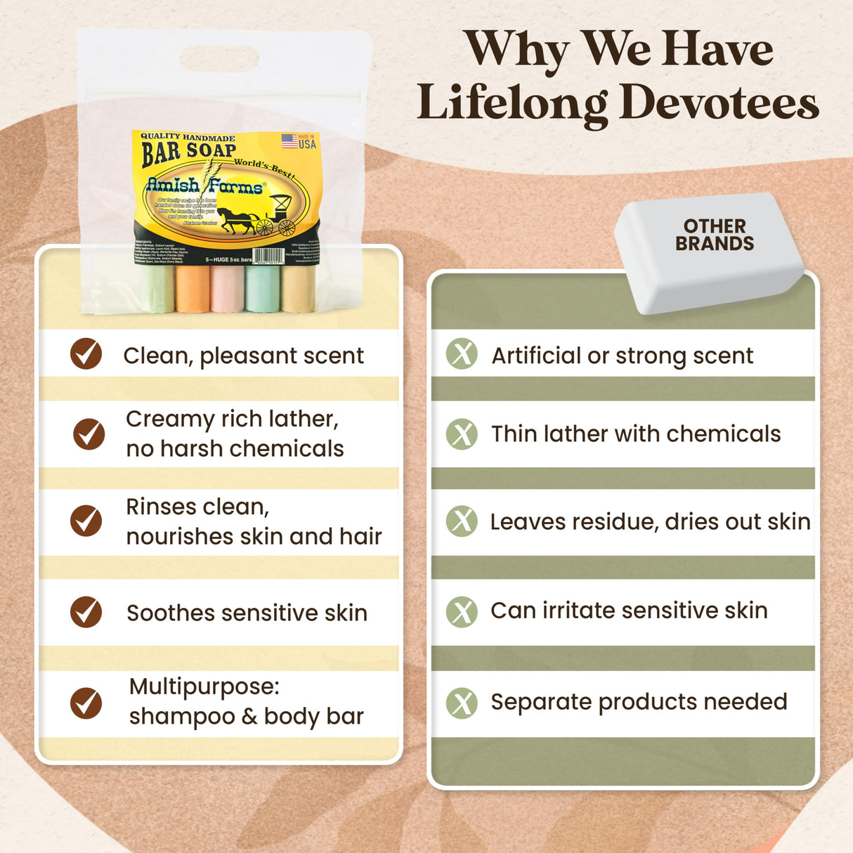 Amish Farms Bar Soap w/All Natural Bentonite Clay | Made in USA, Vegan Moisturizing for Sensitive Skin | Women & Mens Face & Body Bar Bath Soap for Shower | Clean Scent | 5oz Ea (5 Bars)