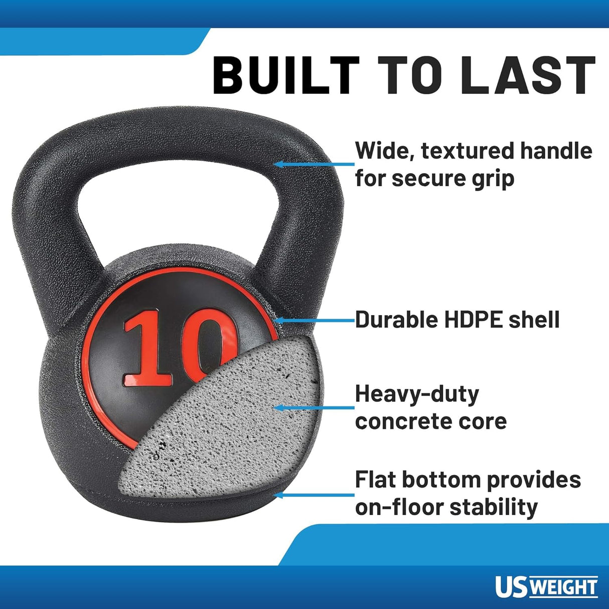 US Weight Plastic Kettlebell Set - 5, 10, and 15 Pound Kettlebells