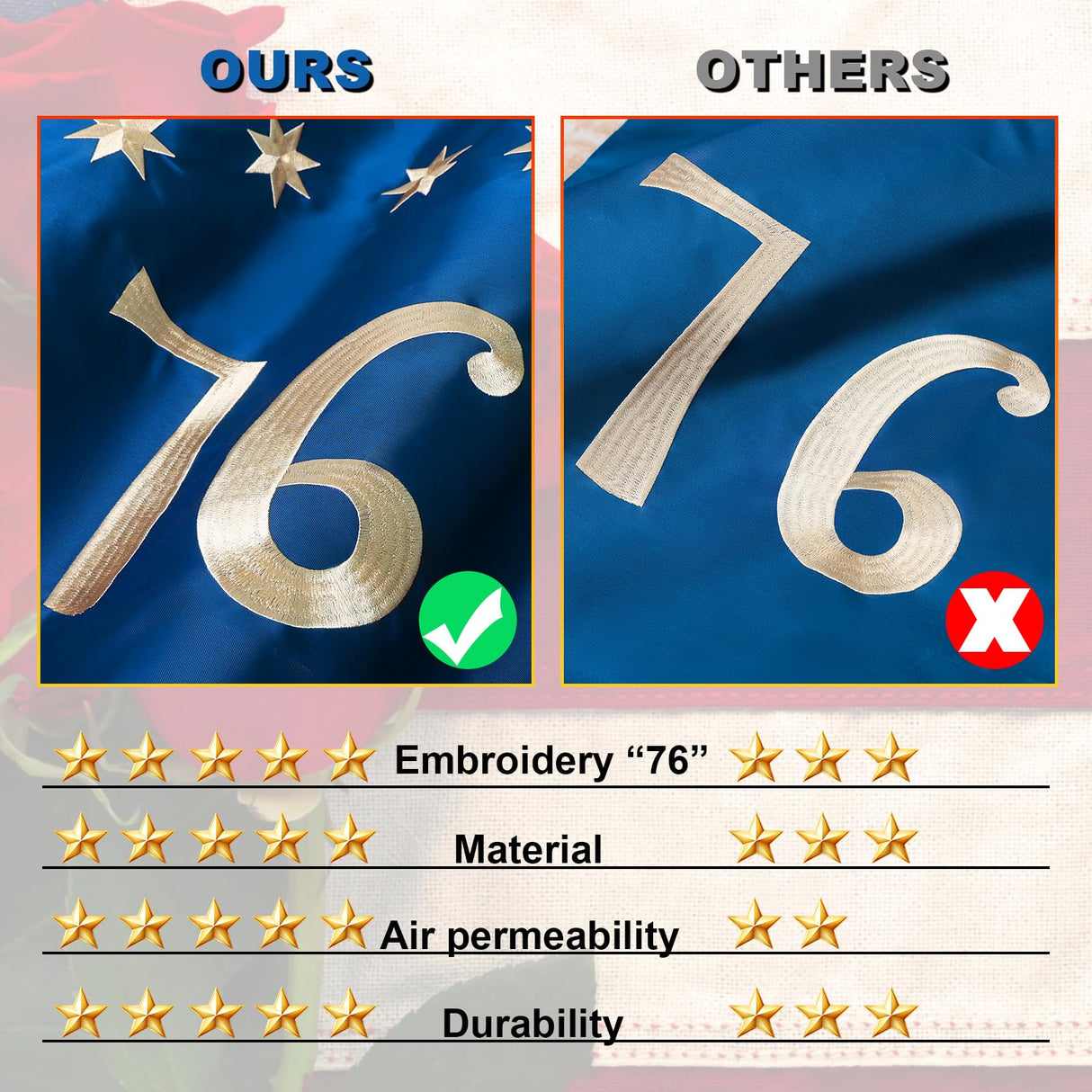 100% Made in USA American Flags 3x5 Ft Outside,American Flag Outdoor Heavy Duty,Us Flag 3x5 Longest Lasting Usa Flag, Built For Outdoor Use,(100% In Usa)