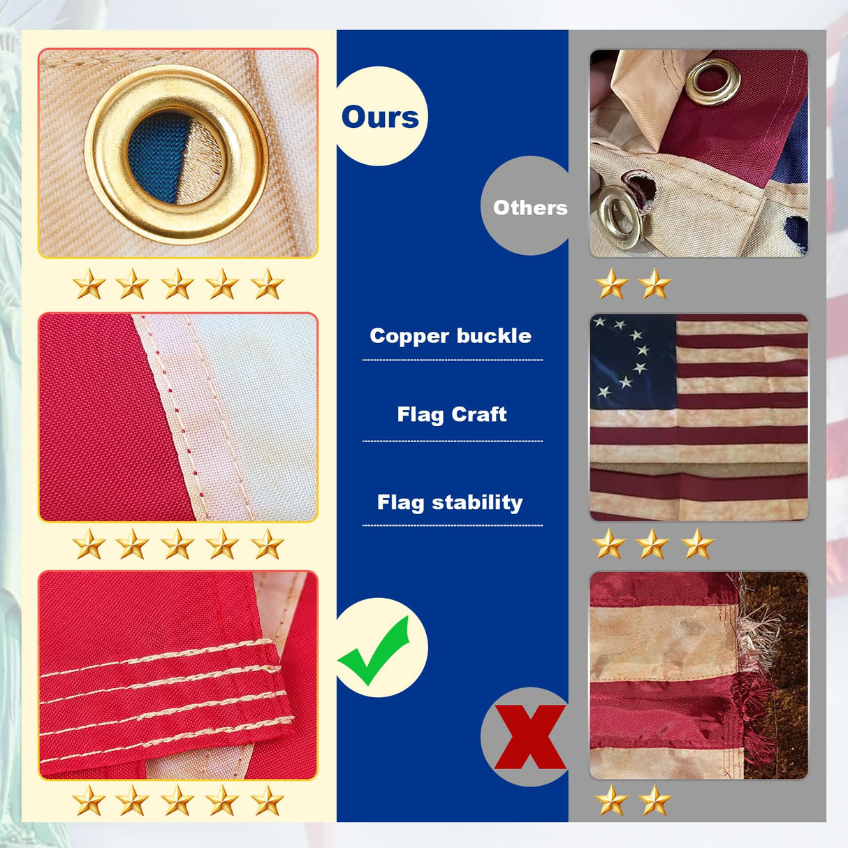 100% Made in USA American Flags 3x5 Ft Outside,American Flag Outdoor Heavy Duty,Us Flag 3x5 Longest Lasting Usa Flag, Built For Outdoor Use,(100% In Usa)