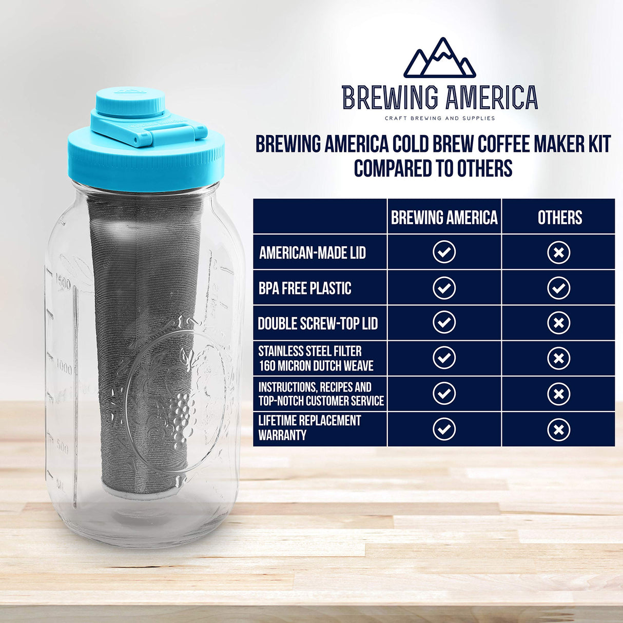 Brewing America Mason Jar Cold Brew Coffee Maker Infuser: Made in USA Wide Mouth Mason Jar with Screw Top Pour and Drinking Lid, Stainless Steel Filter - Coffee, Tea, Alcohol - 2 Quart 64 oz Blue Lid