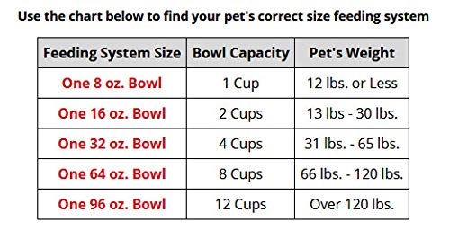 WeatherTech Single Low Pet Feeding System w/Plastic Dog/Cat Bowls - 8 oz (1 Cup) Dark Grey (PSL0801DG)