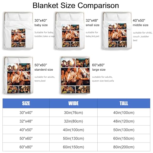 Ships Next Day,Custom Blanket with Picture Made in USA,Personalized Photo Blanket for Family Anniversary Christmas Birthday Halloween Valentines