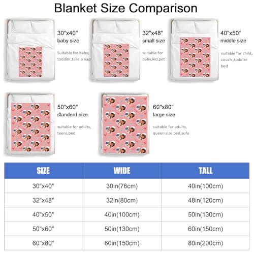 Ships Next Day,Custom Blanket with Picture Made in USA,Personalized Photo Blanket for Family Anniversary Christmas Birthday Halloween Valentines