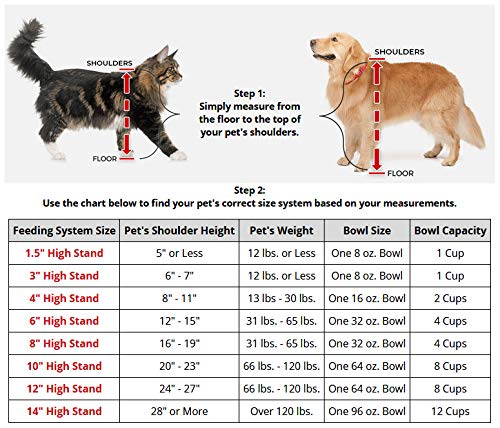 WeatherTech Single High Pet Feeding System w/Plastic Dog/Cat Bowls - 1.5" High Stand Dark Grey (PSH0801DGDG)