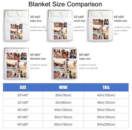 Ships Next Day,Custom Blanket with Picture Made in USA,Personalized Photo Blanket for Family Anniversary Christmas Birthday Halloween Valentines