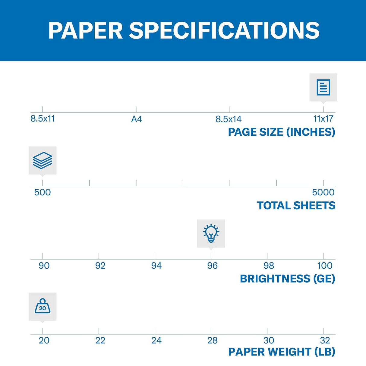 Hammermill Printer Paper, 20 Lb Copy Paper, 8.5 x 11 - 3 Ream (1,500 Sheets) - 92 Bright, Made in the USA, 500 Count (pack of 3)