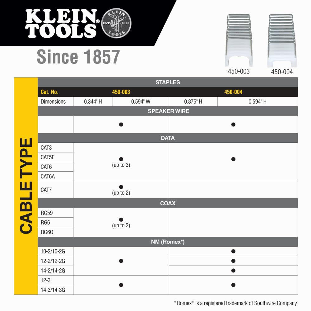 Klein Tools 450-003 Heavy Duty Staples, Made in USA, 19/32 x 11/32-Inch Insulated Staples for Romex and Other Cables, for Klein Tools Stapler No. 450-100