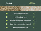 Hemp Chicken and Animal Bedding 8 Lbs of Natural Ground Hurds - SUPER ABSORBENT- DUST FREE- for your CHICKENS, Horse, Rabbit, Reptile, Hamster, Cage Coop or CAT LITTER - USA Grown - Carbon Negative