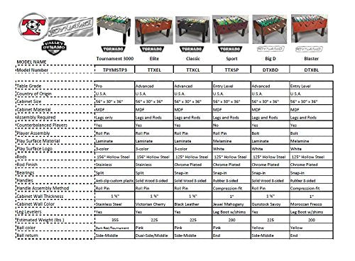 Tornado Tournament 3000 Foosball Table - Made in The USA - Commercial Quality for The Home - Incredible Table Soccer Game