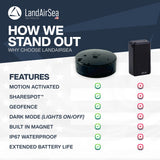 LandAirSea 54 GPS Tracker + 6-Months No Subscription. Long Battery, Magnetic, & Waterproof. Global GPS Tracker for Vehicles. Made in The USA from Domestic & Imported Parts