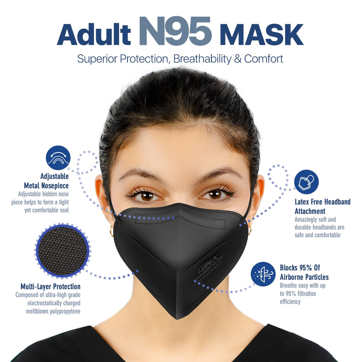 BNX N95 Mask NIOSH Certified MADE IN USA Particulate Respirator Protective Face Mask (10-Pack, Approval Number TC-84A-9315 / Model H95W) White