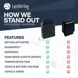 LandAirSea Sync + 12 Month Prepaid Subscription. Global GPS Tracker for Vehicles. Real-Time Tracking for Vehicle, Assets, Teens, and Elderly.