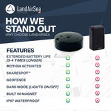 LandAirSea 54 GPS Tracker - Made in the USA from Domestic & Imported Parts. Long Battery, Magnetic, Waterproof, Global Tracking. Subscription Required