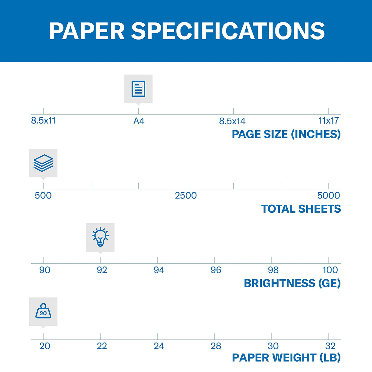 Hammermill Printer Paper, 20 Lb Copy Paper, 8.5 x 11 - 3 Ream (1,500 Sheets) - 92 Bright, Made in the USA, 500 Count (pack of 3)