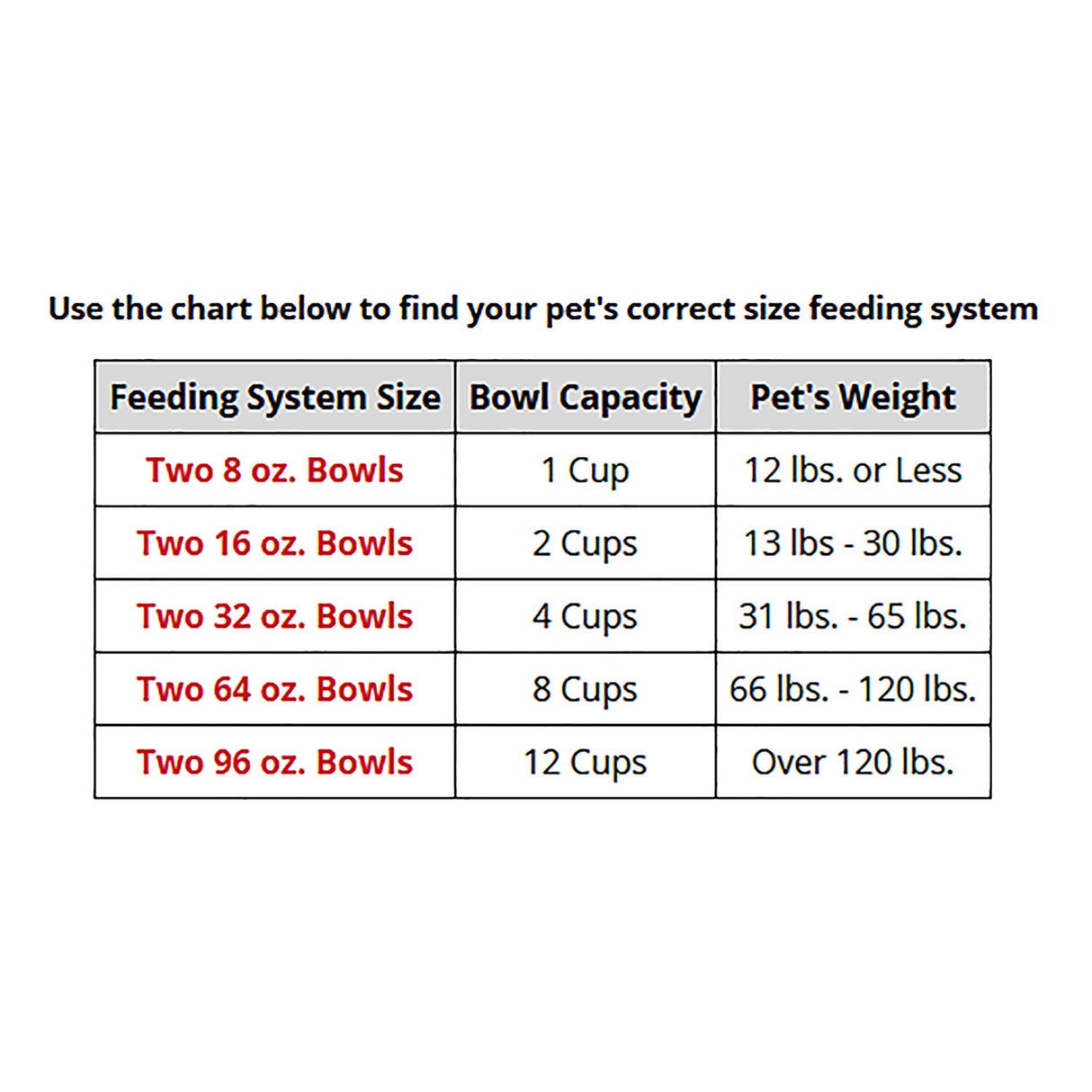 WeatherTech Double Low Pet Feeding System w/Plastic Dog/Cat Bowls - 8 oz (1 Cup) Dark Grey (PDL0801DG)