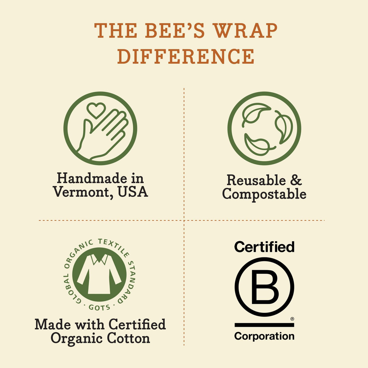 Bee's Wrap Reusable Beeswax Food Wraps Made in The USA, Eco Friendly Beeswax Wraps for Food, Sustainable Food Storage Containers, Organic Cotton Food Wraps, Assorted 3 Pack (S, M, L), Honeycomb