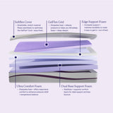Purple Plus Full Mattress, GelFlex Grid, Better Than Memory Foam, Premium Comfort Foam Layer, Temperature Neutral, Responsiveness, Breathability, Made in USA