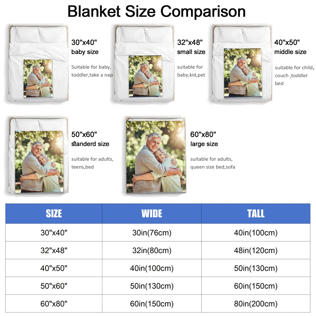 Ships Next Day,Custom Blanket with Picture Made in USA,Personalized Photo Blanket for Family Anniversary Christmas Birthday Halloween Valentines