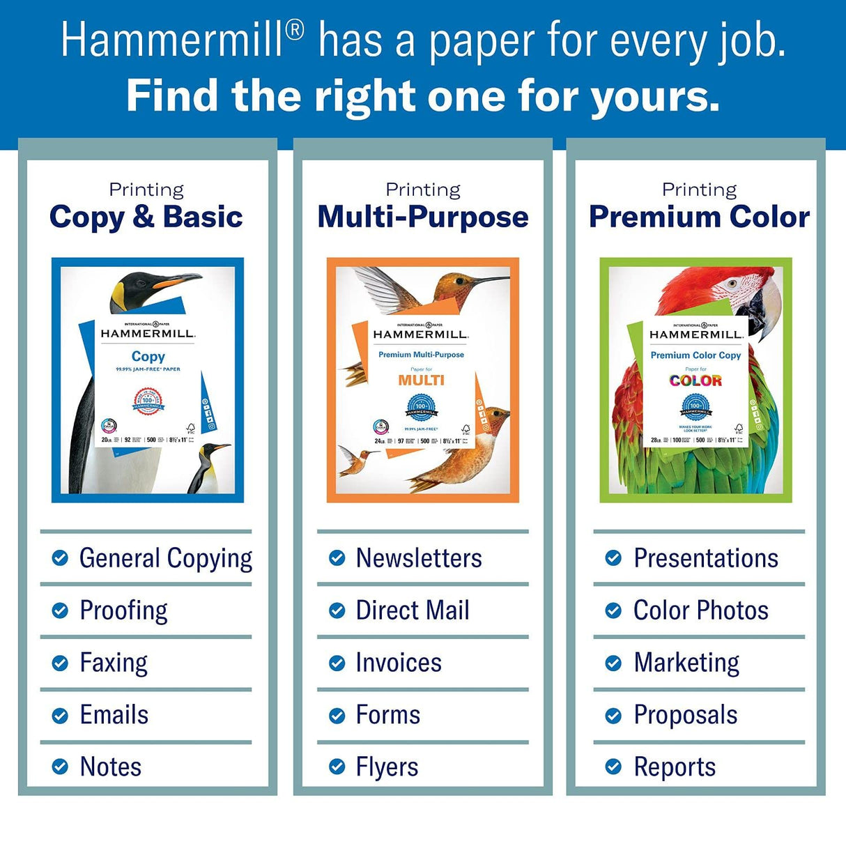 Hammermill Printer Paper, 20 Lb Copy Paper, 8.5 x 11 - 3 Ream (1,500 Sheets) - 92 Bright, Made in the USA, 500 Count (pack of 3)