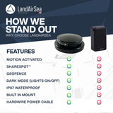 LandAirSea 54 GPS Tracker - Made in the USA from Domestic & Imported Parts. Long Battery, Magnetic, Waterproof, Global Tracking. Subscription Required