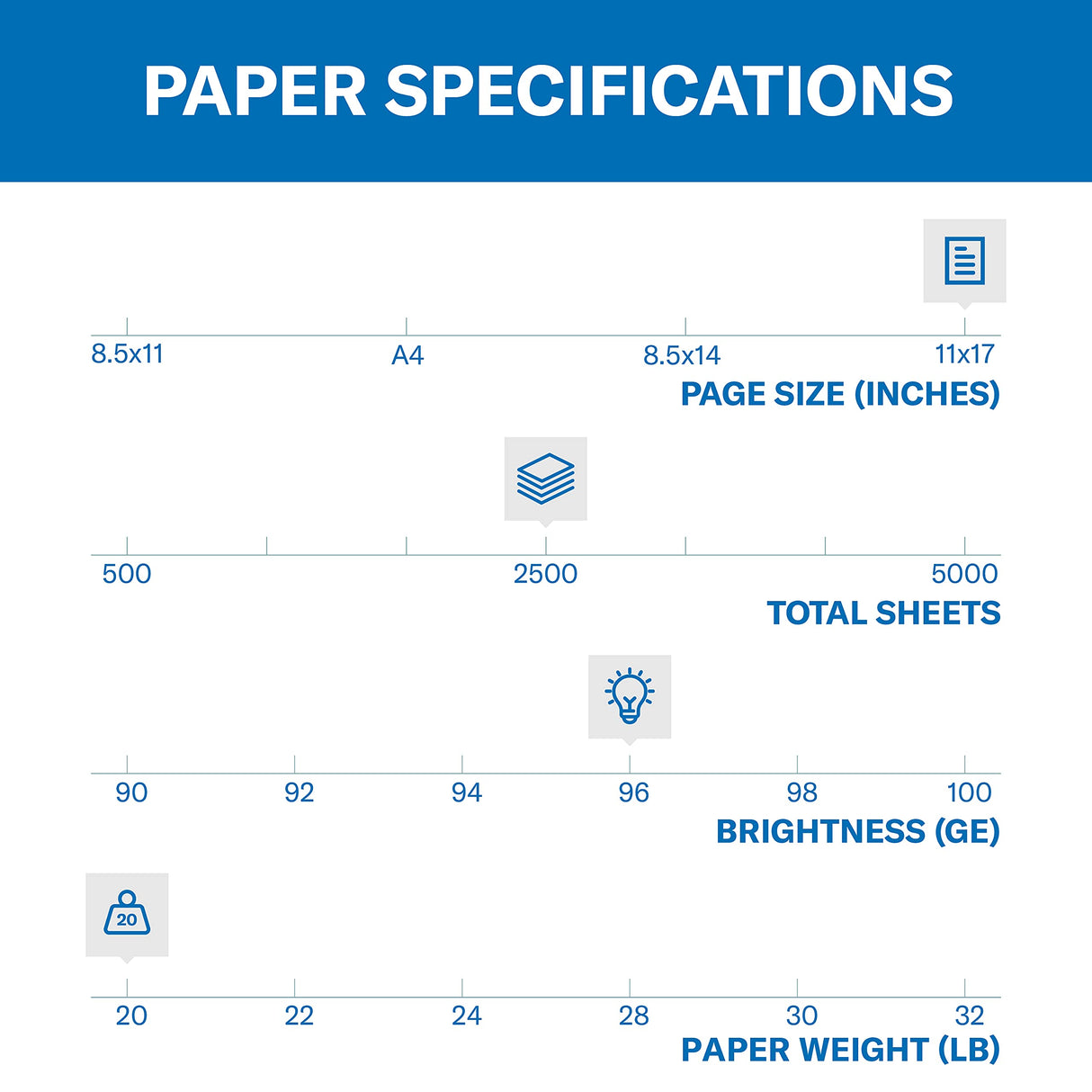 Hammermill Printer Paper, 20 Lb Copy Paper, 8.5 x 11 - 3 Ream (1,500 Sheets) - 92 Bright, Made in the USA, 500 Count (pack of 3)