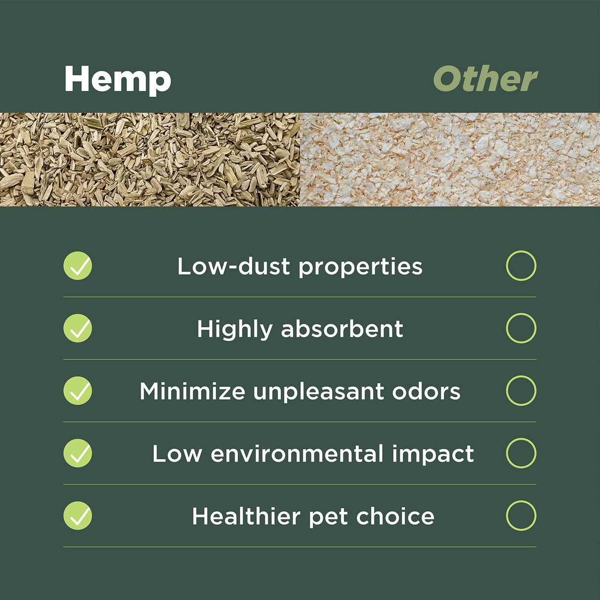 Hemp Chicken and Animal Bedding 8 Lbs of Natural Ground Hurds - SUPER ABSORBENT- DUST FREE- for your CHICKENS, Horse, Rabbit, Reptile, Hamster, Cage Coop or CAT LITTER - USA Grown - Carbon Negative