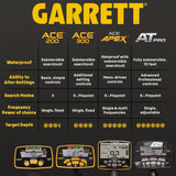 Garrett ACE 200 Metal Detector for Adults and Kids, Made in USA, Waterproof Search Coil