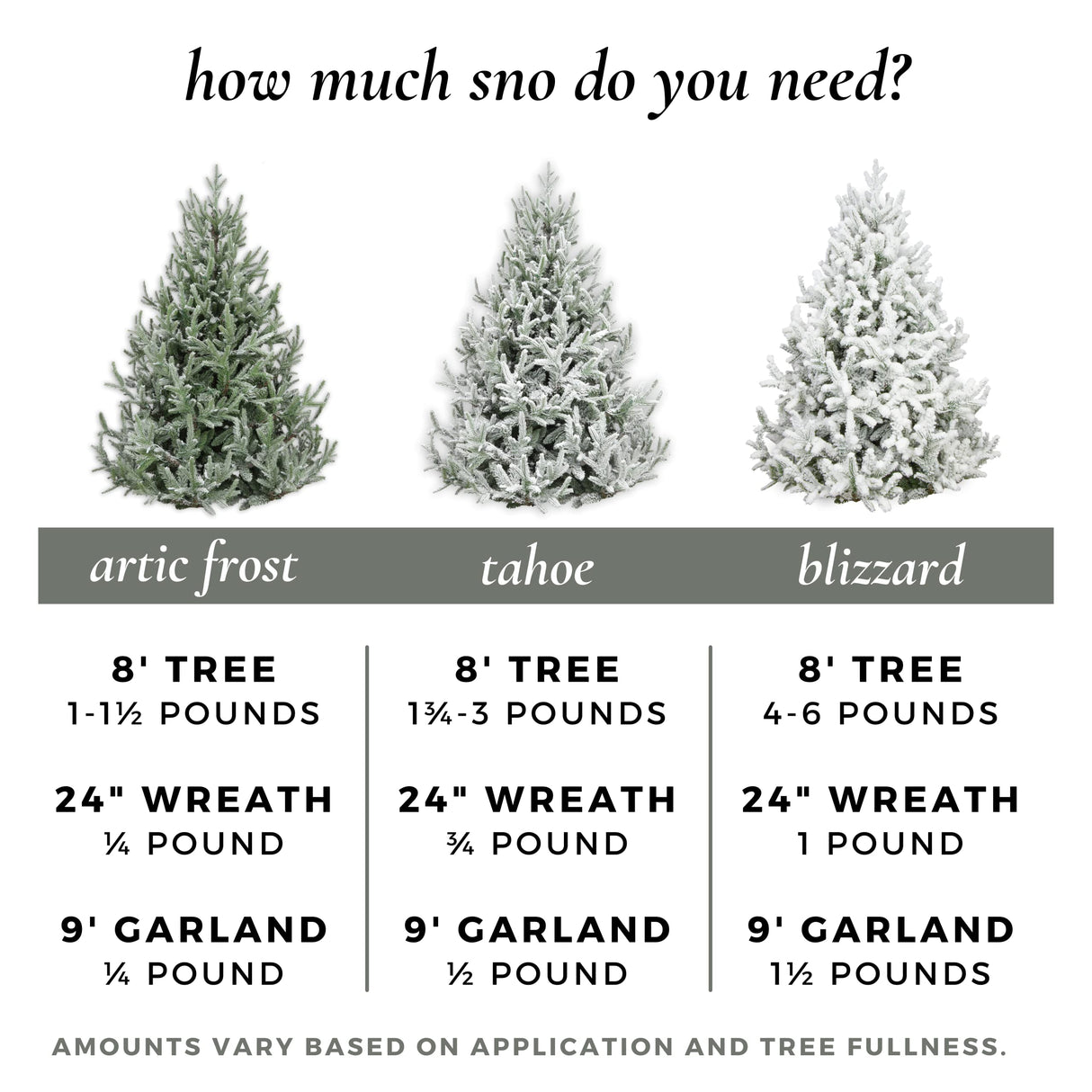 The Original Premium Self-Adhesive Snow Flock Powder with ShimmerSpec - Realistic Instant Snow for Christmas Trees & Decor | Exclusive Formula, Made in USA | 2 Pounds [0.90Kg]