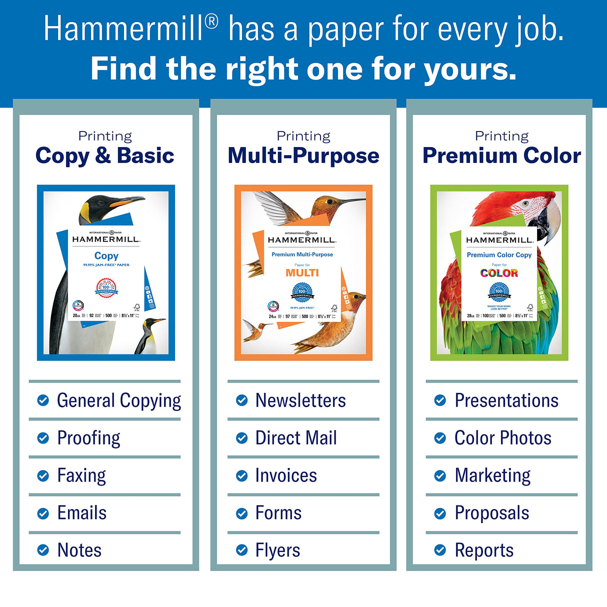 Hammermill Printer Paper, 20 Lb Copy Paper, 8.5 x 11 - 3 Ream (1,500 Sheets) - 92 Bright, Made in the USA, 500 Count (pack of 3)