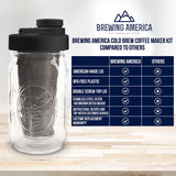 Brewing America Mason Jar Cold Brew Coffee Maker Infuser: Made in USA Wide Mouth Mason Jar with Screw Top Pour and Drinking Lid, Stainless Steel Filter - Coffee, Tea, Alcohol - 2 Quart 64 oz Blue Lid