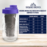 Brewing America Mason Jar Cold Brew Coffee Maker Infuser: Made in USA Wide Mouth Mason Jar with Screw Top Pour and Drinking Lid, Stainless Steel Filter - Coffee, Tea, Alcohol - 2 Quart 64 oz Blue Lid