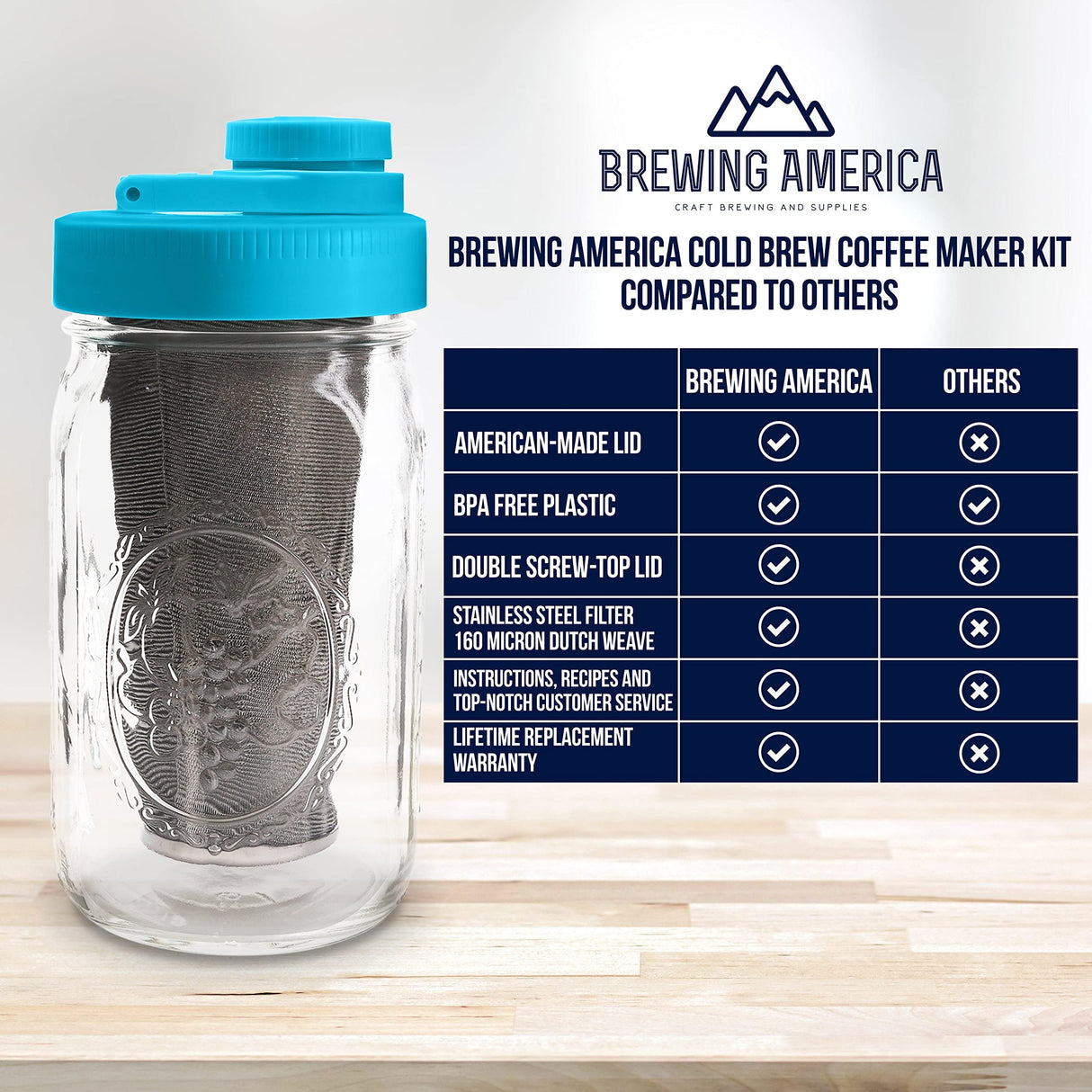 Brewing America Mason Jar Cold Brew Coffee Maker Infuser: Made in USA Wide Mouth Mason Jar with Screw Top Pour and Drinking Lid, Stainless Steel Filter - Coffee, Tea, Alcohol - 2 Quart 64 oz Blue Lid