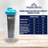 Brewing America Mason Jar Cold Brew Coffee Maker Infuser: Made in USA Wide Mouth Mason Jar with Screw Top Pour and Drinking Lid, Stainless Steel Filter - Coffee, Tea, Alcohol - 2 Quart 64 oz Blue Lid